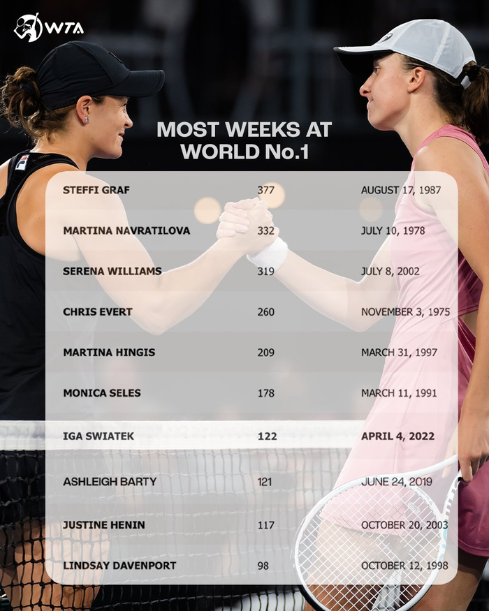 使用率和球 使用率和球